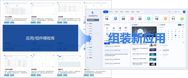 數(shù)睿數(shù)據(jù)基于無代碼開發(fā)模式，創(chuàng)新打造企業(yè)數(shù)智化轉(zhuǎn)型解決方案