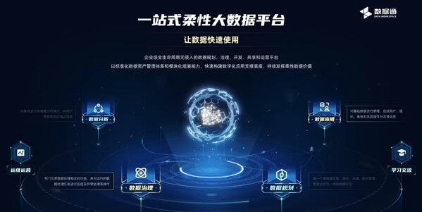 數(shù)據(jù)要素時代，如何構(gòu)建更高效的數(shù)據(jù)治理能力