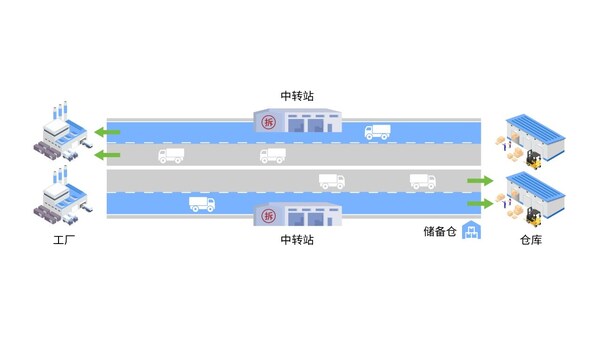 浪潮信息AS13000G7存儲(chǔ)創(chuàng)造MLPerf佳績，揭秘三大秘密武器！