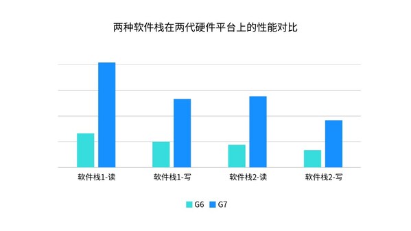 浪潮信息AS13000G7存儲(chǔ)創(chuàng)造MLPerf佳績，揭秘三大秘密武器！