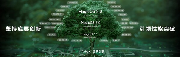 全面升維，榮耀MagicOS 9.0推出極為流暢的性能體驗
