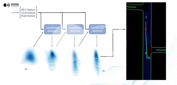 基于擴(kuò)散模型的軌跡預(yù)測(cè)模塊