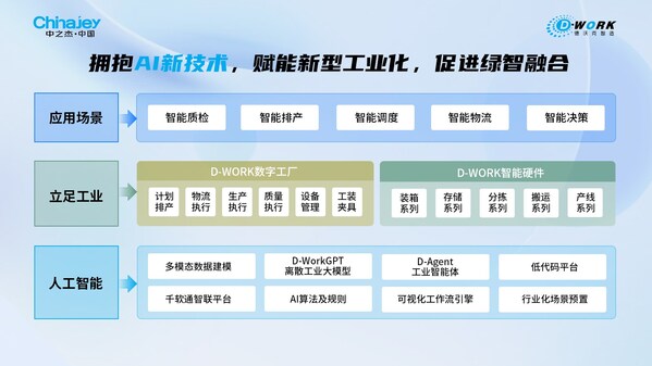 IDC認(rèn)證，中之杰智能引領(lǐng)中國(guó)制造業(yè)MES市場(chǎng)