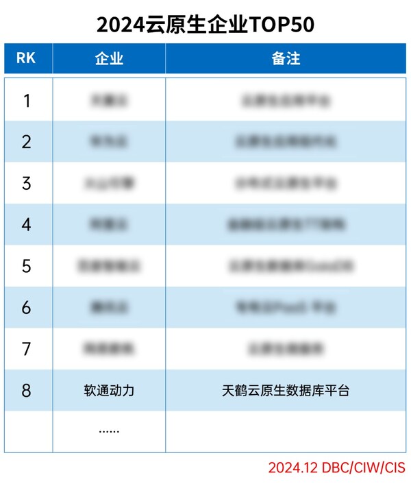 軟通動(dòng)力榮登