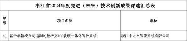 榮譽(yù)加冕｜中之杰智能的創(chuàng)新成果之路