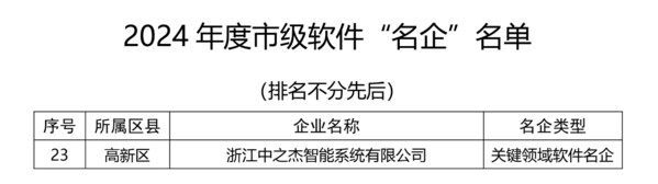 中之杰智能獲批國(guó)家級(jí)專精特新