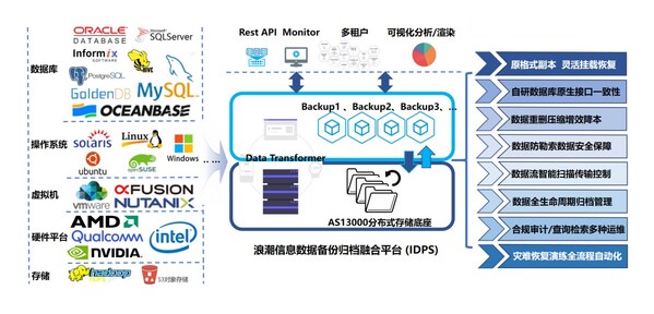 第一份額：浪潮信息存儲成功中標運營商備份一體機集采項目