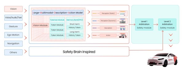 Nullmax創(chuàng)新的多模態(tài)模型架構(gòu) Nullmax創(chuàng)新的多模態(tài)模型架構(gòu)