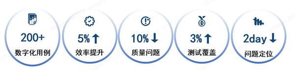 天工平臺(tái)價(jià)值指標(biāo) 天工平臺(tái)價(jià)值指標(biāo)