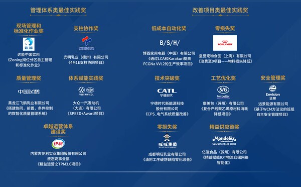 WCM生態(tài)聯(lián)盟中國獎2024年最佳實踐獎獲得者