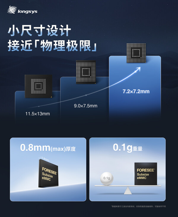 江波龍發(fā)布全球最小尺寸eMMC，智能穿戴設(shè)備的