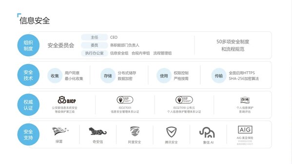 （從制度到技術(shù)，全方位護航企業(yè)信息安全）
