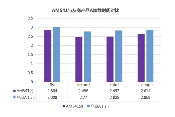暢享DeepSeek自由，憶聯(lián)高性能CSSD為端側(cè)大模型加速