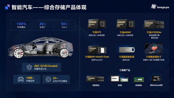 江波龍MemoryS 2025重磅發(fā)布：自研主控芯片+存儲出海+全棧定制，解碼綜合創(chuàng)新