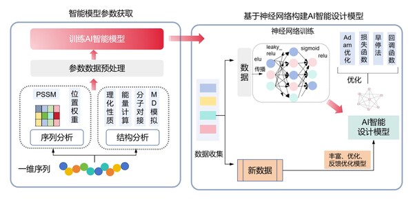 擎科AI平臺破解酶工程難題，助力產(chǎn)業(yè)升級
