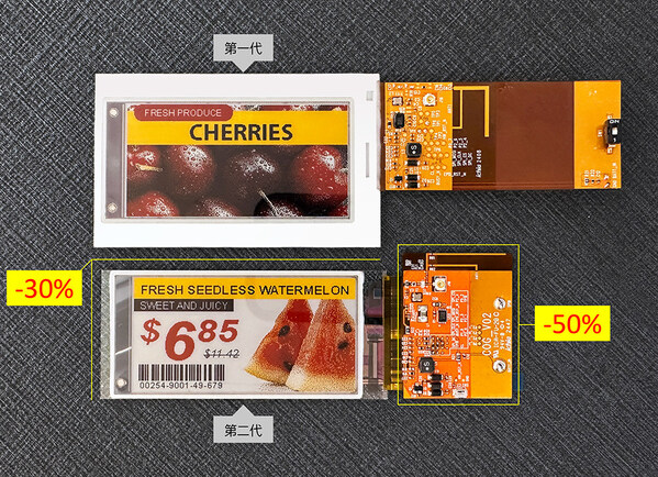 全球電子紙領(lǐng)導(dǎo)廠商E Ink元太科技宣布，攜手瑞昱半導(dǎo)體，推出新一代整合系統(tǒng)于面板基板（System on Panel, SoP）的電子紙價簽（ESL）示范設(shè)計，降低電子紙價簽的開發(fā)門坎。