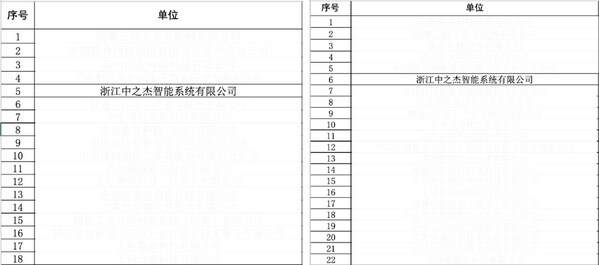 破局中小企業(yè)數(shù)字化轉(zhuǎn)型，中之杰智能獲蘇州工信局首批推薦