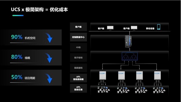 通用控制系統(tǒng)UCS圖解