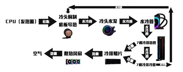元腦服務(wù)器第八代平臺