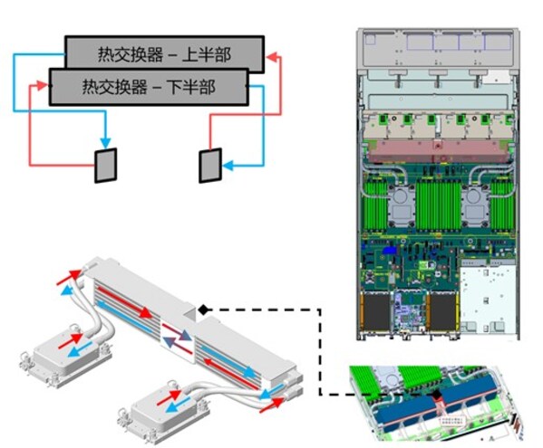 Closed-loop液冷散熱器工作原理
