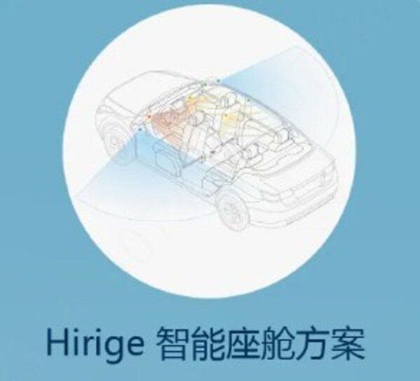 Hirige 座艙方案