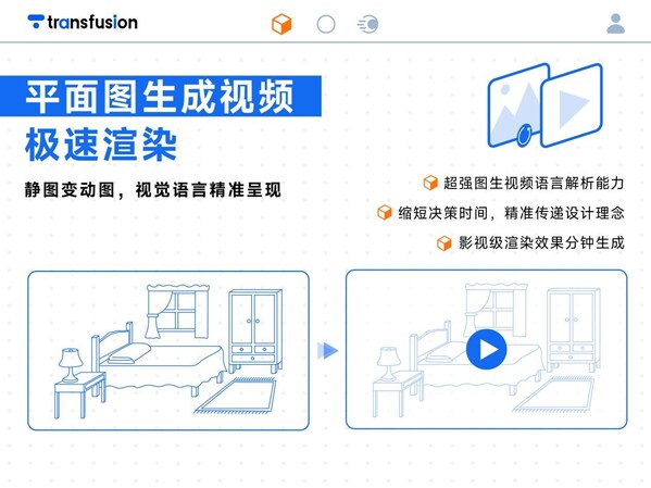AI設(shè)計黑馬崛起！Transfusion AI平臺重構(gòu)設(shè)計全鏈路智能生態(tài)