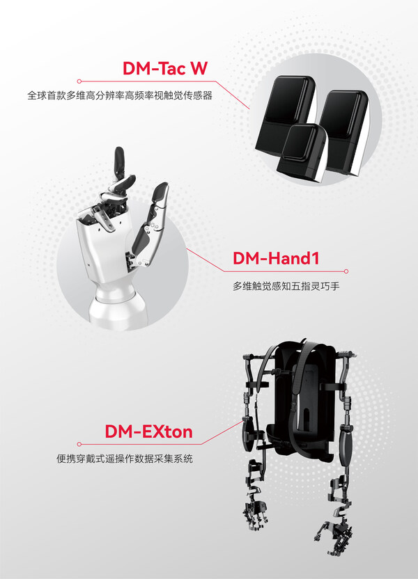 全球首款！戴盟家族產(chǎn)品正式發(fā)布，加速具身智能產(chǎn)業(yè)化進程