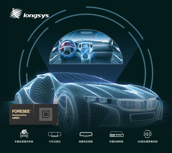 直擊上海車展：江波龍發(fā)布車規(guī)存儲新品，PTM定制“駕控隨芯”