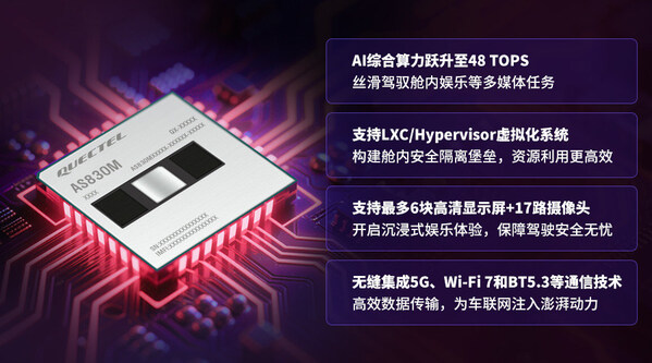 移遠(yuǎn)通信48 TOPS智能座艙方案落地加速，AI大模型賦能多域融合新突破