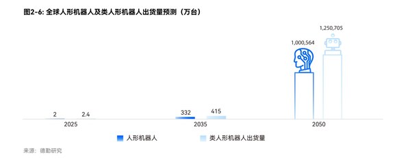 普渡機(jī)器人與德勤聯(lián)合發(fā)布《開放性的全棧式智能服務(wù)機(jī)器人生態(tài)》白皮書