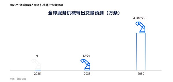 普渡機(jī)器人與德勤聯(lián)合發(fā)布《開放性的全棧式智能服務(wù)機(jī)器人生態(tài)》白皮書
