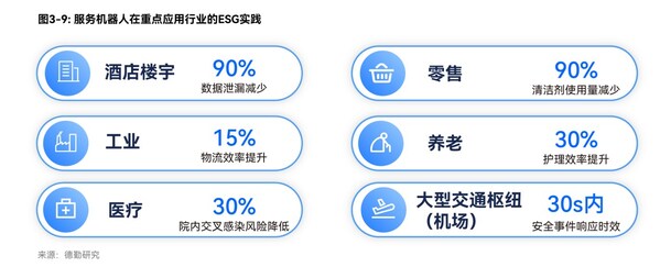 普渡機(jī)器人與德勤聯(lián)合發(fā)布《開放性的全棧式智能服務(wù)機(jī)器人生態(tài)》白皮書