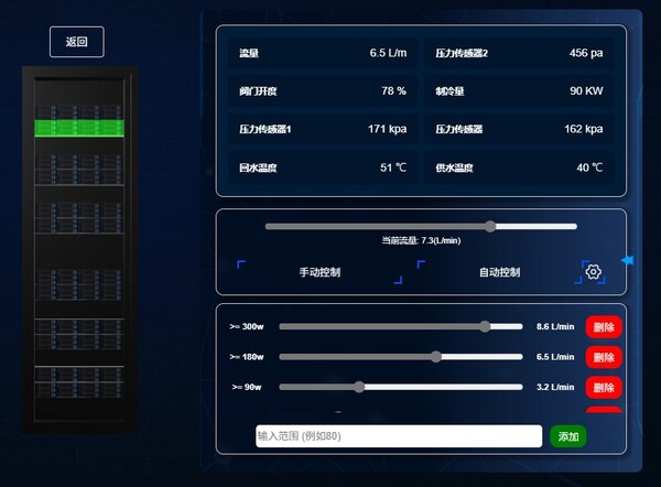流量動態(tài)調(diào)控界面