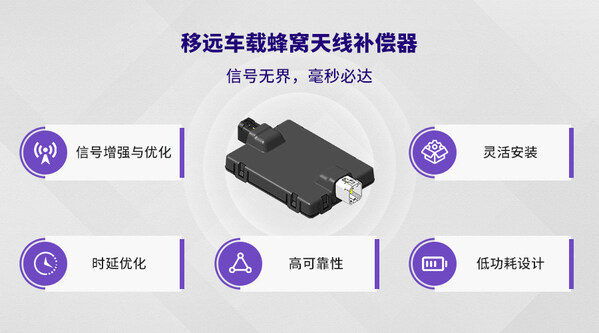 2025上海車展 | 移遠(yuǎn)通信率先推出全新車載蜂窩天線補(bǔ)償器，解決客戶網(wǎng)聯(lián)痛點(diǎn)