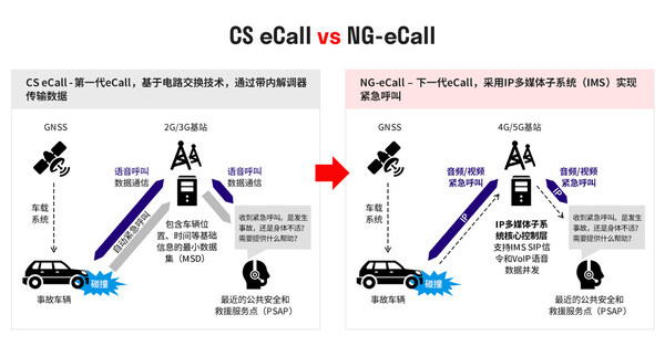 2025上海車展 | 移遠(yuǎn)通信推出自研NG-eCall QuecOpen方案，助力汽車安全新標(biāo)準(zhǔn)加速落地