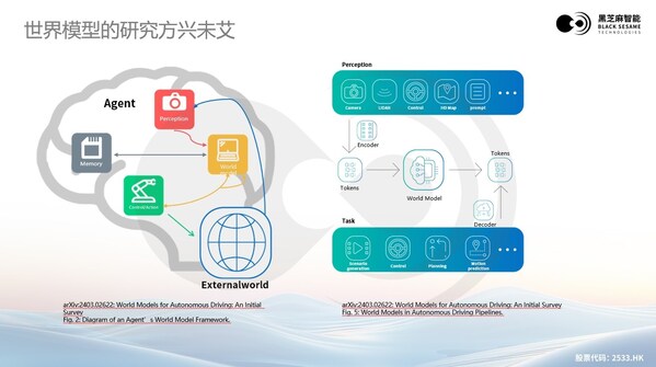 大模型浪潮下，黑芝麻智能高性能芯片助力汽車輔助駕駛變革