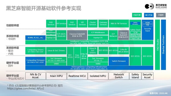 大模型浪潮下，黑芝麻智能高性能芯片助力汽車輔助駕駛變革