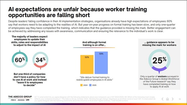 摘自德科集團(tuán)《引領(lǐng)人工智能時(shí)代：期望與現(xiàn)實(shí)（Leading in the age of AI: Expectations versus reality）》報(bào)告
