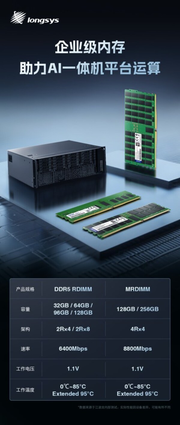 江波龍企業(yè)級內(nèi)存助力AI一體機(jī)平臺運(yùn)算
