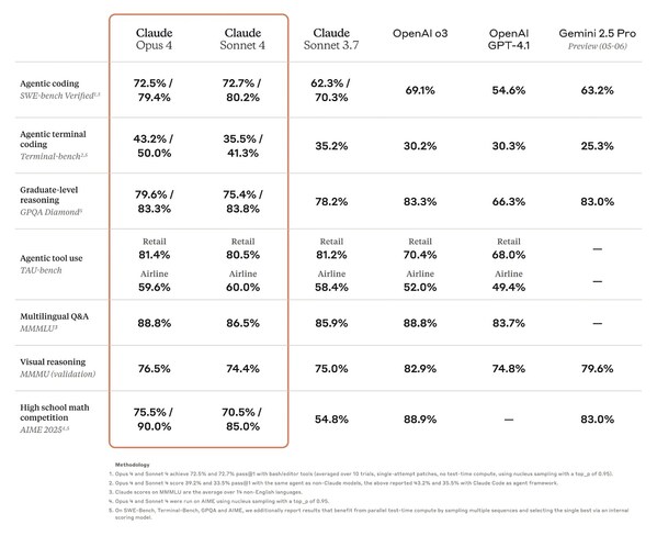 Anthropic最新Claude 4模型現(xiàn)已在亞馬遜云科技Amazon Bedrock中推出 帶來(lái)全新agentic AI能力