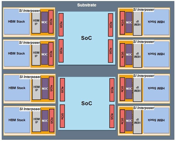 圖2：ML100 IO Die應(yīng)用案例展示，助力AI芯片性能騰飛