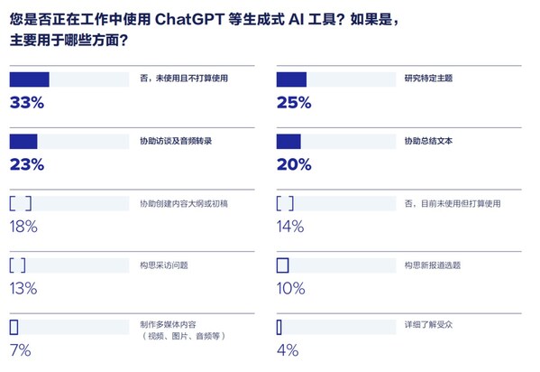 美通社發(fā)布《2025全球媒體調(diào)查報告》