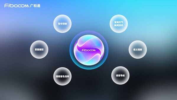 廣和通發(fā)布AI語音智能體FiboVista，重構(gòu)車聯(lián)網(wǎng)與AIoT交互體驗