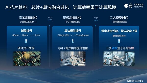 AI芯片發(fā)展趨勢