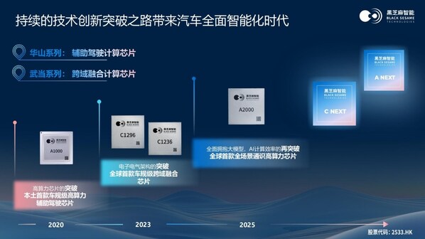 黑芝麻智能華山及武當系列芯片