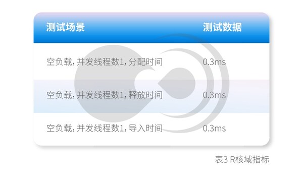 黑芝麻智能一芯多域零拷貝共享內(nèi)存技術(shù)：破解車載大數(shù)據(jù)傳輸效能困局
