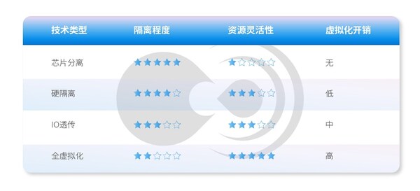 車用虛擬化技術(shù)：域控融合的必經(jīng)之路