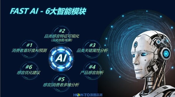 CTI華測(cè)灝圖品測(cè)首創(chuàng)消費(fèi)者偏好AI預(yù)測(cè)模型斬獲