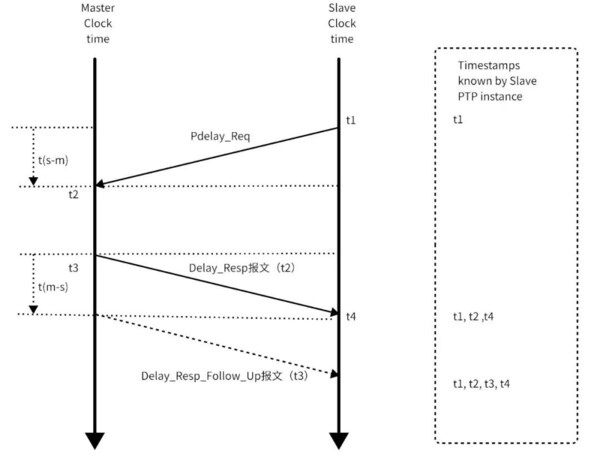 黑芝麻智能跨域時間同步技術：消除多域計算單元的時鐘信任鴻溝