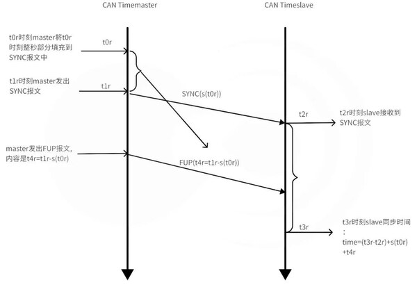 黑芝麻智能跨域時間同步技術：消除多域計算單元的時鐘信任鴻溝